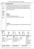 Care Plan Clinical Data Sheet Complex Med Surg