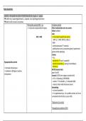 schema's per hoofdstuk cursus hematologie 