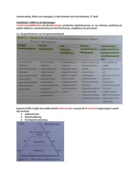 HRM voor managers