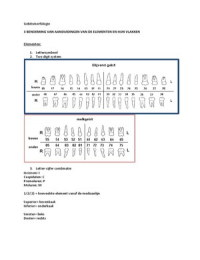 Gebitsmorfologie 