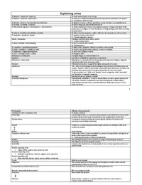 Vocabulary list Engels