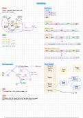 Processes - Lecture Notes (COMP15212)