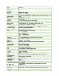 Begrippenlijst + Lateralisatie
