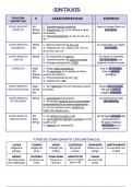 Apuntes de clase SINTAXIS 