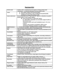 Begrippenlijst History of literature 2