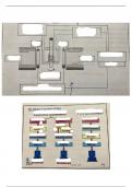 Samenvatting chemische en biomedische analyse