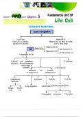 Class 9 Chapter Cell fundamental unit of life Hand made Notes