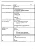 Module 5 Drugs/Disease NURS 5334