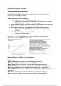 Summary Corporate Sustainability (323102-M-6) - 2024