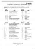 Solutions manual Accounting Information For Decision Making (Financial & Managerial Accounting William et al.) || All Chapters A+