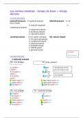 Samenvatting werkwoorden Frans - Grammaire trajet