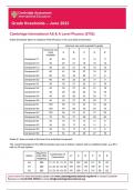 Grade thresholds – June 2022 Cambridge International AS & A Level Physics (9702)