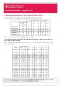 Grade thresholds – March 2022  Cambridge International AS & A Level Physics (9702)