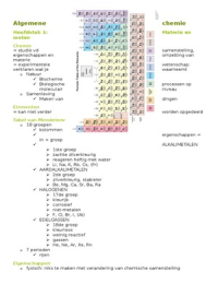 1ste Ba Biomedische wetenschappen