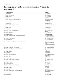 Woordenschat module 1