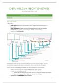 volledige samenvatting Dier: welzijn, recht en ethiek