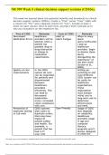 NR 599 Week 5 clinical decision support systems (CDSSs).