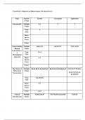 Test Bank in Conjunction with Foundations of Behavioral Neuroscience,Carlson,9e