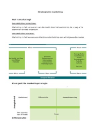 Strategische marketing samenvatting examen 3de jaar Hotelmanagement