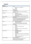 samenvatting cataract tabelvorm