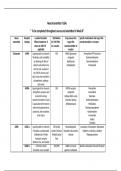 NR 546 Neurotransmitter table Chamberlain