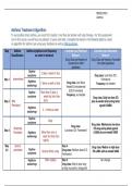 NURSING 565 Asthma Treatment Algorithm: Step Therapy & Guidelines Chamberlain