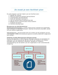 Samenvatting IFM - Zo maak je een facilitair plan