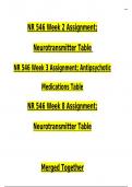  NR 546 Week 2 Assignment; Neurotransmitter Table  NR 546 Week 3 Assignment; Antipsychotic Medications Table NR 546 Week 8 Assignment; Neurotransmitter Table Merged Together Questions and Answers (2024 / 2025) (Verified Answers)