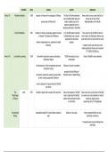 AQA table of the rebellions and uprisings that occurred 1485-603