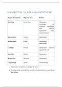 Samenvatting ademhalingsstelsel - Anatomie en fysiologie 1B - SEM 2