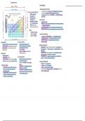 Chapter 3 & 13, Periodicity (IB Chemistry