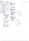 Chapter 5 & 15, Energetics & Thermochemistry (IB Chemistry)