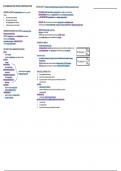 Option D: Medicinal Chemistry (IB Chemistry)