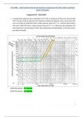 CM 3200 – Mechanical & Electrical Systems Assignment #3 2024-2025 Louisiana State University