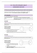 Samenvatting WeroWi: H17 Relaties - Deelexamen 