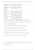 Hemoglobin11.6“15 g/dL7.8 g/dLBlood urea nitrogen8“20 mg/dL44 mg/dLCreatinine0.6“1.2 mg/dL