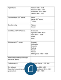 Namen   aanverwante discipline