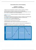 Samenvatting Consumentengedrag 