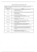 Perfusion, Heart Failure A&P Review