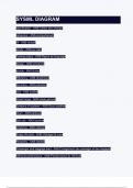 SYSML DIAGRAM   Questions with 100% correct answer