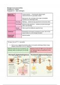 Samenvatting -  Biologie 6V - H21 Afweer