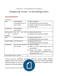 Levenmiddelenleer: wetgeving: boter en margarine