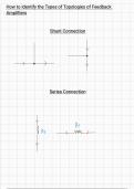 Summary -  Analogue Electronics (Feedback Amplifiers) - How to Identify Topologies 