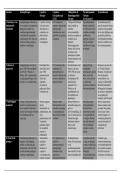 Schema psychotherapeutische stromingen