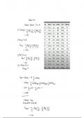 Sums on Bayesian Belief and Naive Bayes