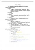 Exam Five Study Guide Medical Surgical Nursing (NURS334)