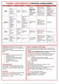 Essential Notes: Cardiology: Cardiac Valve Defects & Infective Endocarditis