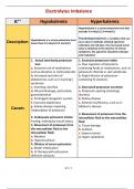 Electrolytes Imbalance | Questions with Explanations of Answers | latest upate 2024