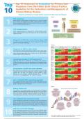 Top 10 Takeaways on Evaluation for Primary Care Physicians from the KDIGO 2024 Clinical Practice Guideline for the Evaluation and Management of Chronic Kidney Disease