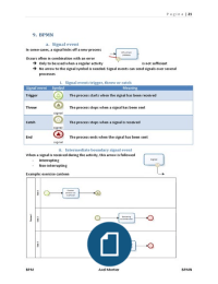 BPMN